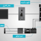اصول کار سرووموتورها